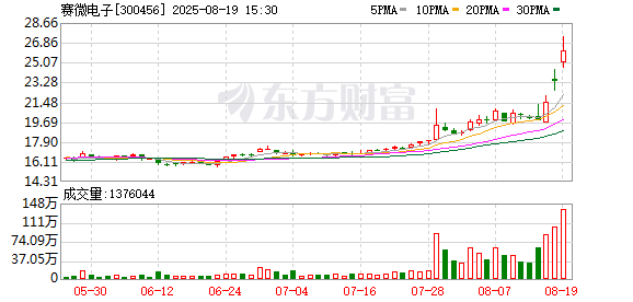 粤友钱配资 赛微电子拟1.57亿元收购展诚科技56.24%股权 拓展和深化MEMS芯片相关领域
