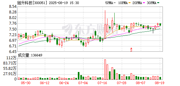 大旗策略 琏升科技：江曙晖申请辞去公司独立董事等职务