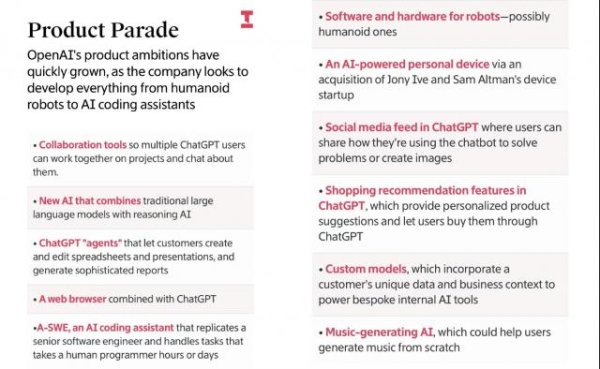 易云达配资 OpenAI产品线拉出来吓我一跳，奥特曼不愧是YC出身